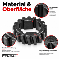 Schiebedachmotor-Reparaturzahnrad kompatibel für Mercedes-Benz W124/S124/C124 FENRAL